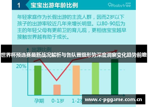 世界杯预选赛最新战况解析与各队晋级形势深度洞察变化趋势前瞻