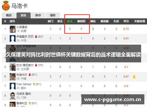 久保建英对阵比利时世俱杯关键数据背后的战术逻辑全面解读 久保建英对阵比利时世俱杯关键数据背后的战术逻辑全面解读