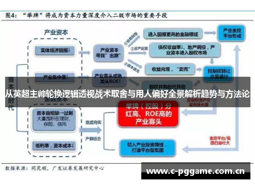 从英超主帅轮换逻辑透视战术取舍与用人偏好全景解析趋势与方法论 从英超主帅轮换逻辑透视战术取舍与用人偏好全景解析趋势与方法论