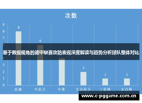 基于数据视角的德甲联赛攻防表现深度解读与趋势分析球队整体对比
